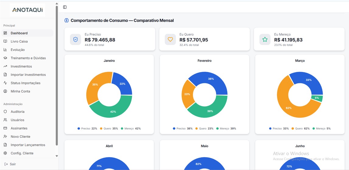 Seu padrão de consumo, mês a mês.